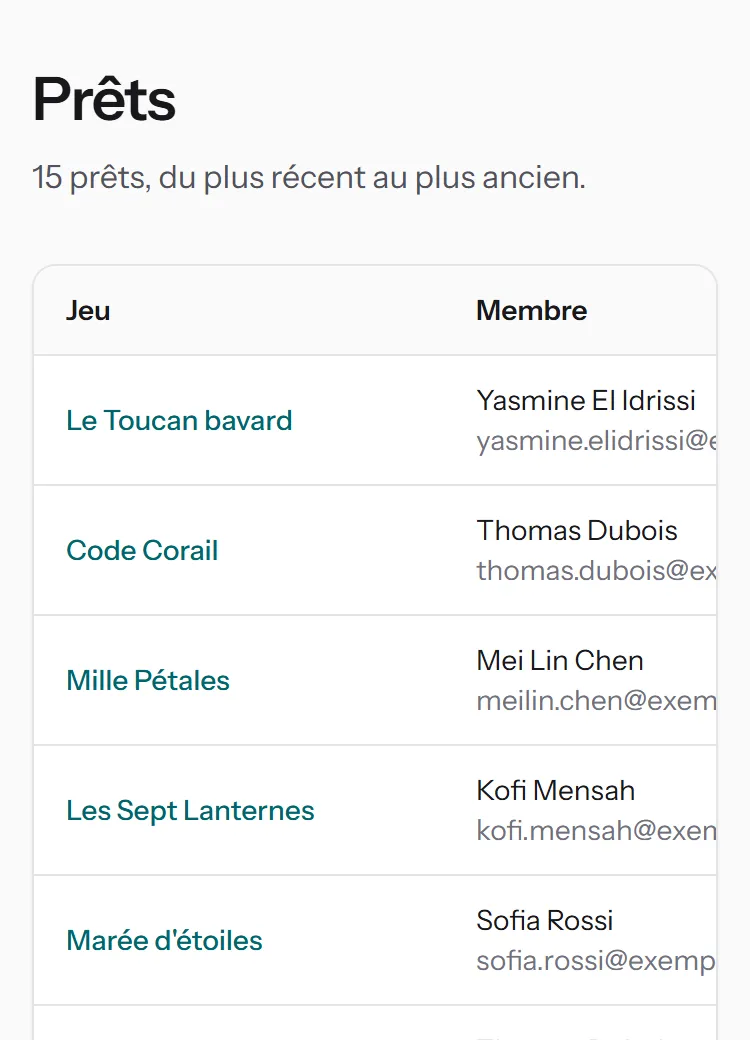 La page /prets à 375 pixels : le tableau est coupé à droite de la colonne Membre, dans son cadre, et la page ne déborde pas