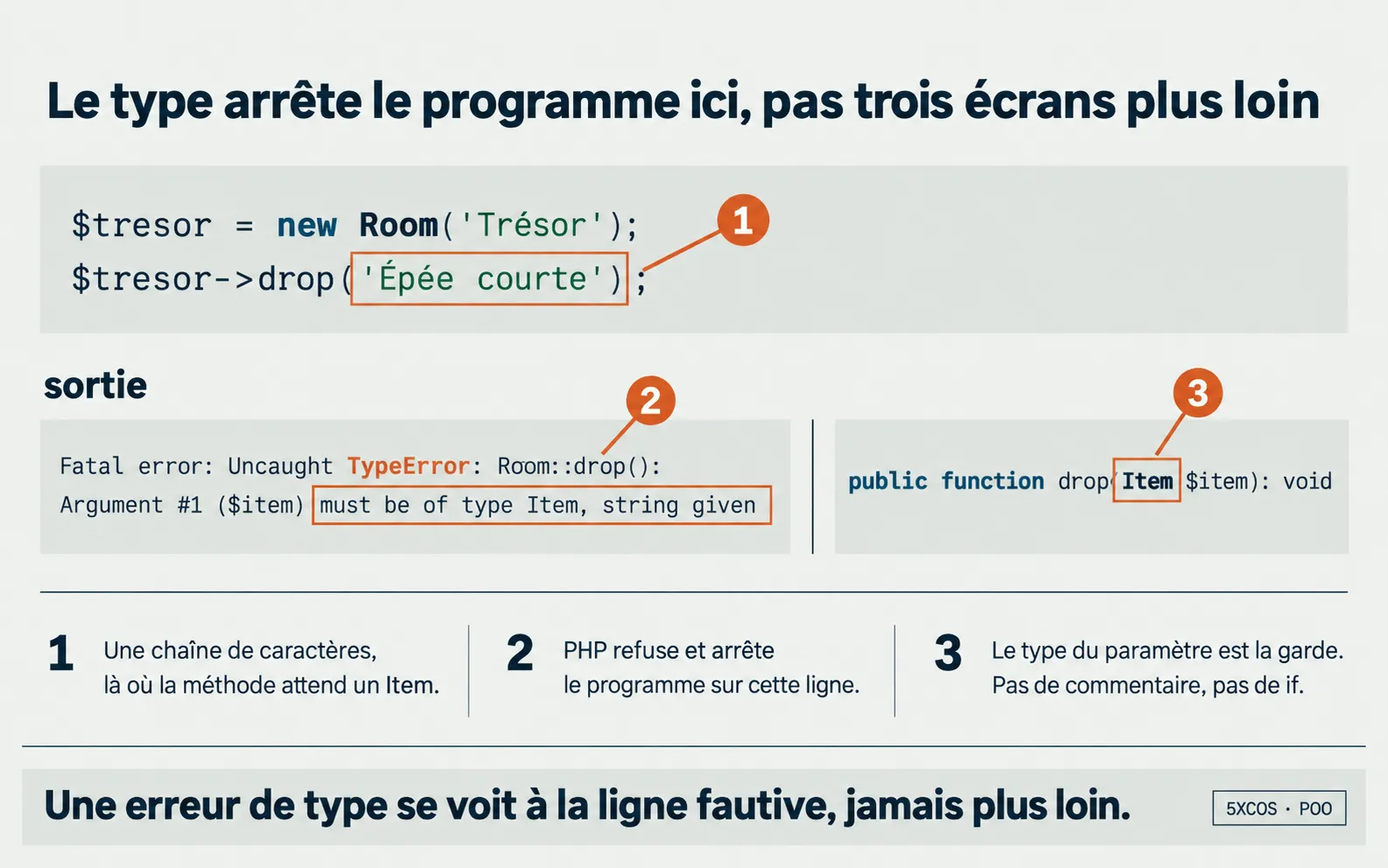 La TypeError arrête le programme à la ligne fautive