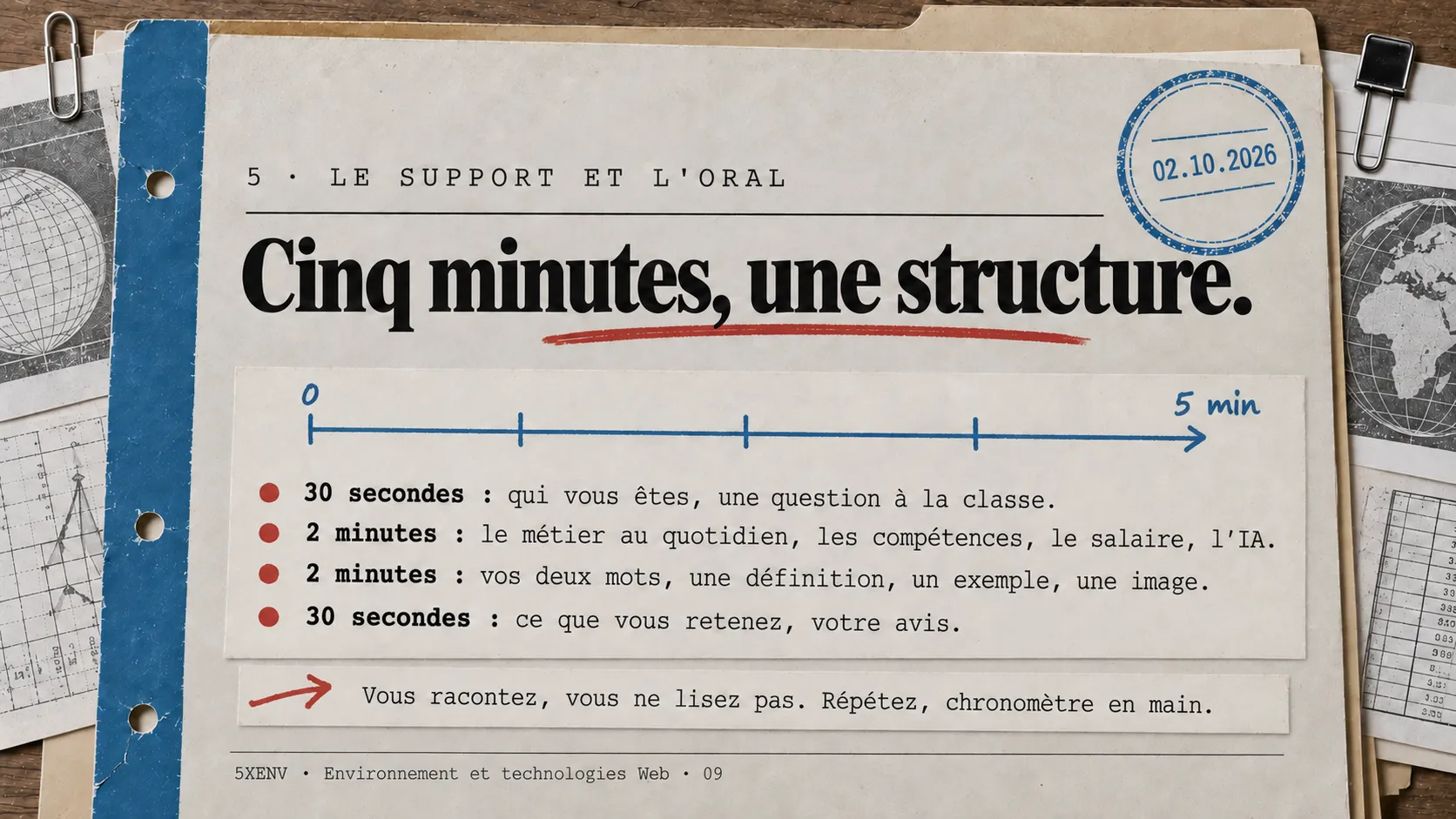 Une slide du cours, dessinée par un modèle d'images dans le style d'un dossier d'archives : une fiche cartonnée, un tampon dateur, le titre « Cinq minutes, une structure », une ligne de temps de 0 à 5 minutes tracée au stylo bleu et quatre lignes tapées à la machine.